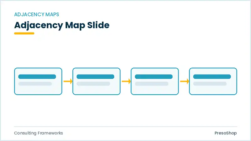 Editable PowerPoint adjacency map slide template, built from recolourable native shapes for consulting frameworks decks