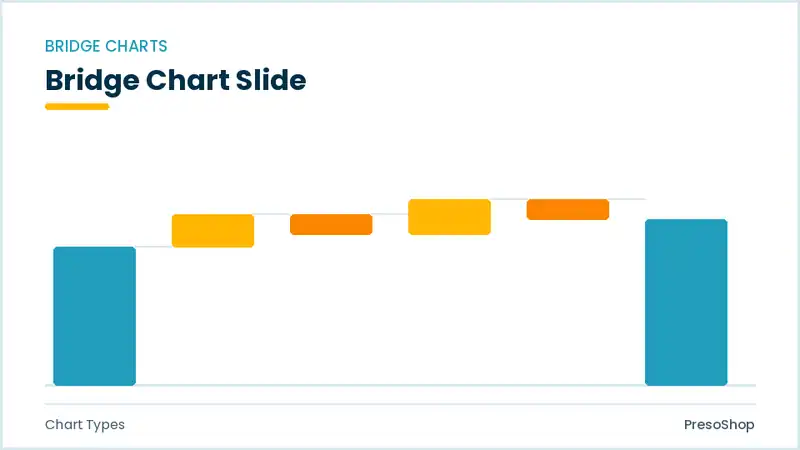 Editable PowerPoint bridge chart slide template, built from recolourable native shapes for chart types decks