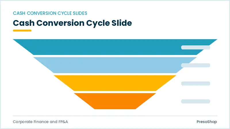 Editable PowerPoint cash conversion cycle slide template, built from recolourable native shapes for corporate finance and fp&a decks