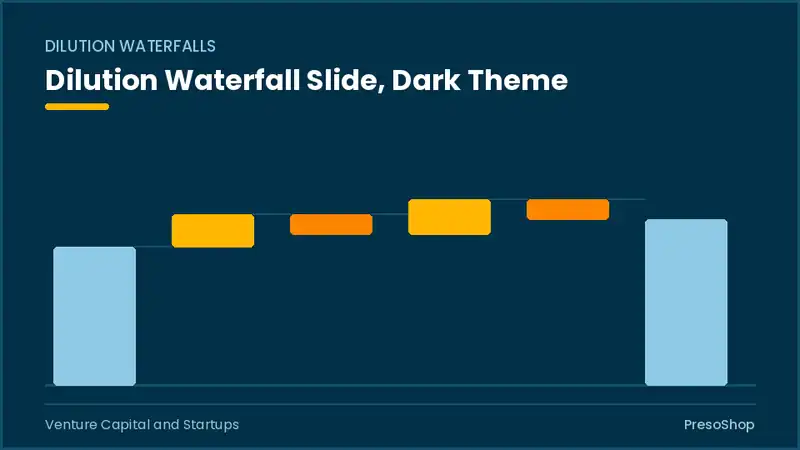 Editable PowerPoint dilution waterfall slide template in a dark theme, built from recolourable native shapes for venture capital and startups decks