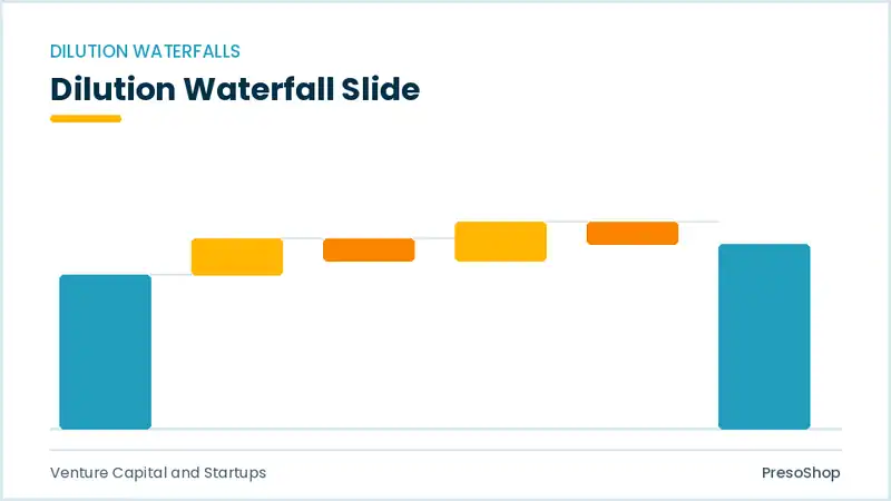 Editable PowerPoint dilution waterfall slide template, built from recolourable native shapes for venture capital and startups decks