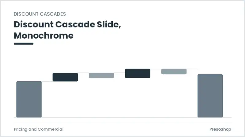 Editable PowerPoint discount cascade slide template in a monochrome treatment, built from recolourable native shapes for pricing and commercial decks