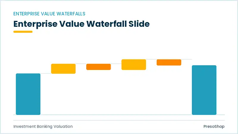 Editable PowerPoint enterprise value waterfall slide template, built from recolourable native shapes for investment banking valuation decks