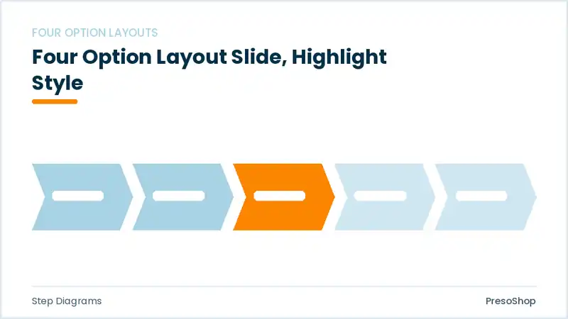 Editable PowerPoint four option layout slide template with an accented takeaway, built from recolourable native shapes for step diagrams decks