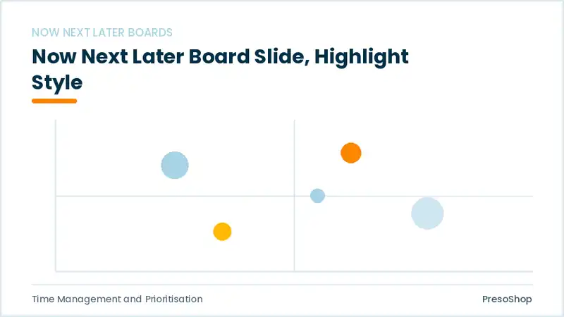 Editable PowerPoint now next later board slide template with an accented takeaway, built from recolourable native shapes for time management and prioritisation decks
