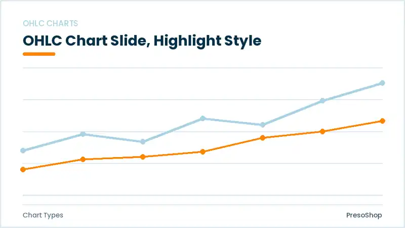 Editable PowerPoint ohlc chart slide template with an accented takeaway, built from recolourable native shapes for chart types decks