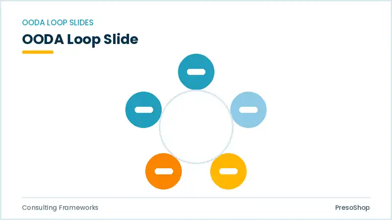 Editable PowerPoint ooda loop slide template, built from recolourable native shapes for consulting frameworks decks