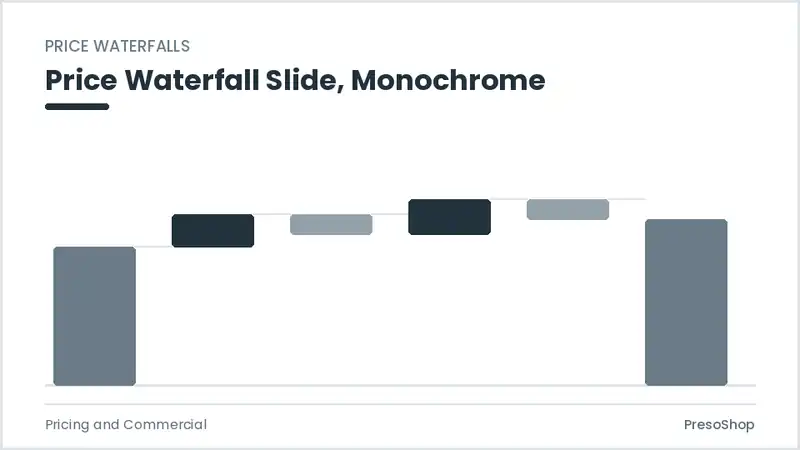 Editable PowerPoint price waterfall slide template in a monochrome treatment, built from recolourable native shapes for pricing and commercial decks