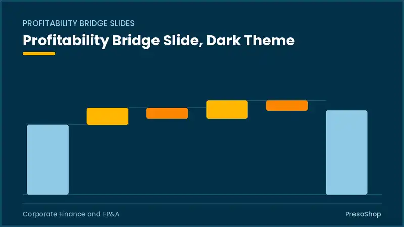 Editable PowerPoint profitability bridge slide template in a dark theme, built from recolourable native shapes for corporate finance and fp&a decks