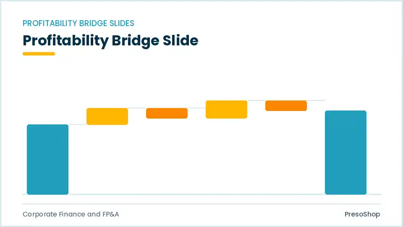 Editable PowerPoint profitability bridge slide template, built from recolourable native shapes for corporate finance and fp&a decks