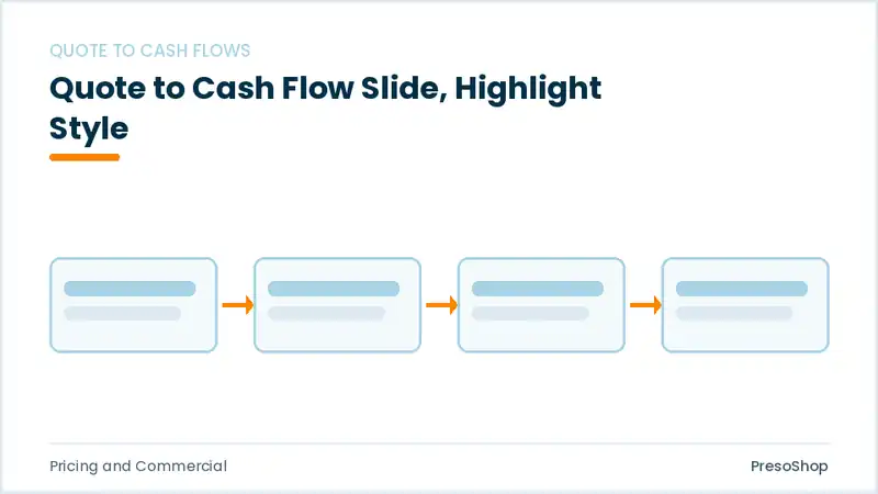 Editable PowerPoint quote to cash flow slide template with an accented takeaway, built from recolourable native shapes for pricing and commercial decks
