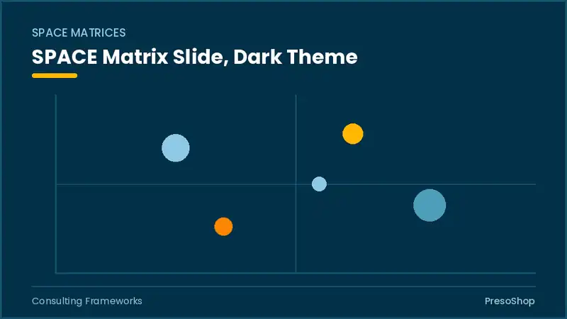 Editable PowerPoint space matrix slide template in a dark theme, built from recolourable native shapes for consulting frameworks decks