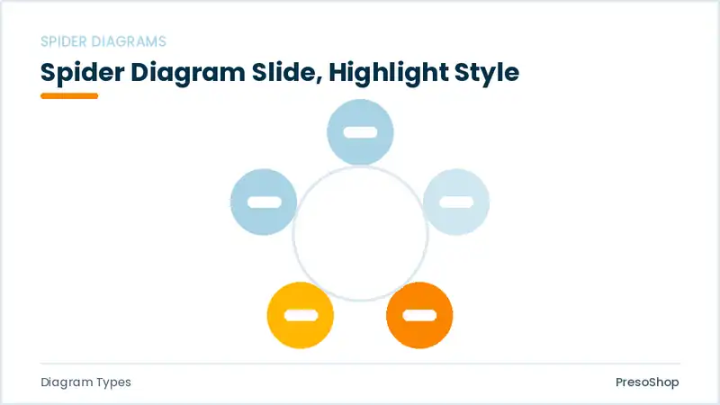 Editable PowerPoint spider diagram slide template with an accented takeaway, built from recolourable native shapes for diagram types decks