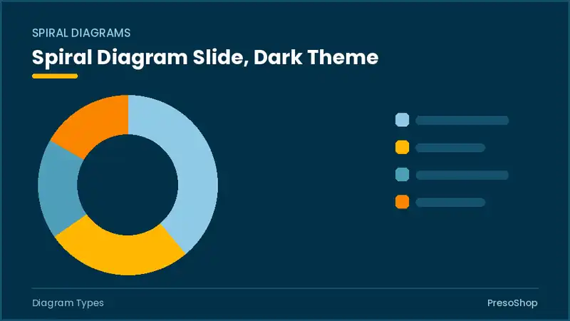 Editable PowerPoint spiral diagram slide template in a dark theme, built from recolourable native shapes for diagram types decks