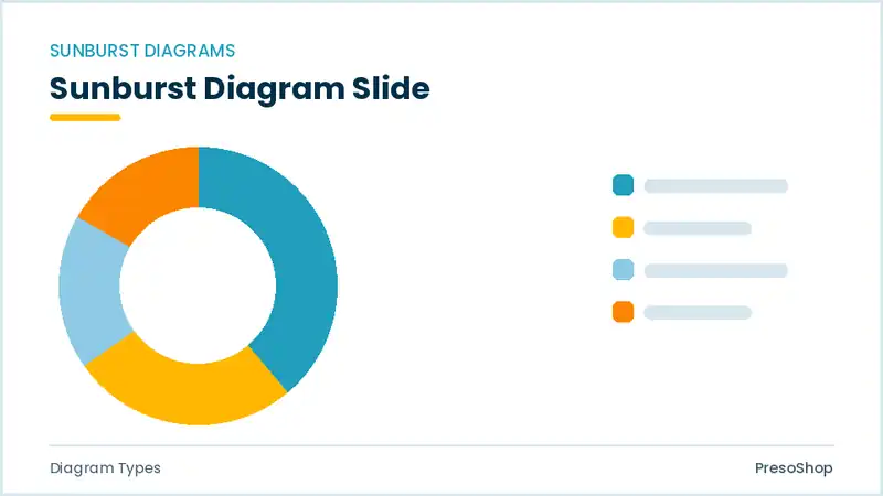 Editable PowerPoint sunburst diagram slide template, built from recolourable native shapes for diagram types decks