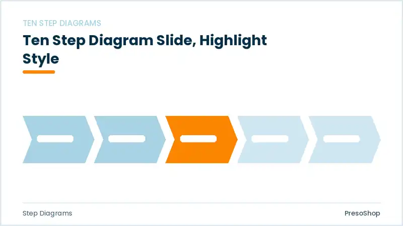 Editable PowerPoint ten step diagram slide template with an accented takeaway, built from recolourable native shapes for step diagrams decks