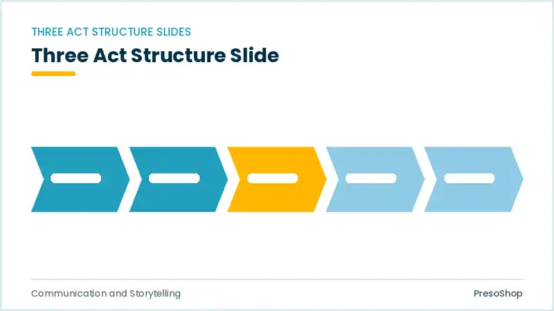 Editable PowerPoint three act structure slide template, built from recolourable native shapes for communication and storytelling decks