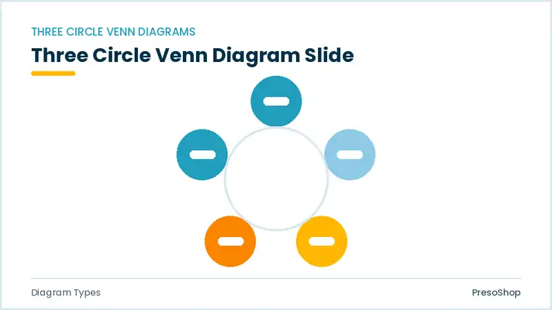 Editable PowerPoint three circle venn diagram slide template, built from recolourable native shapes for diagram types decks
