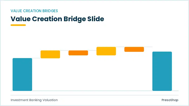 Editable PowerPoint value creation bridge slide template, built from recolourable native shapes for investment banking valuation decks