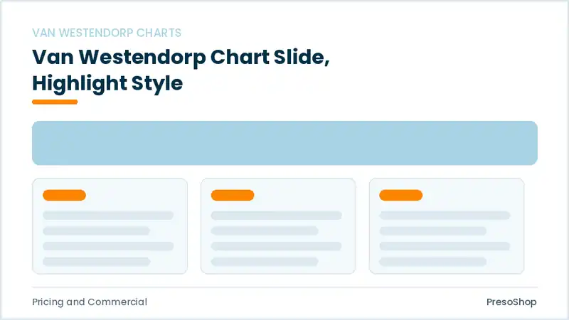 Editable PowerPoint van westendorp chart slide template with an accented takeaway, built from recolourable native shapes for pricing and commercial decks